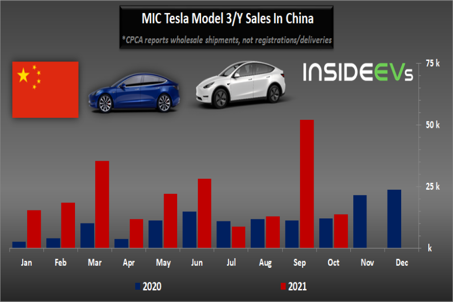 Wuling and BYD Trail Only to Tesla on Global New Energy Vehicle Ranking